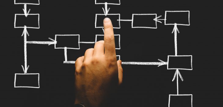 When to use a subdomain