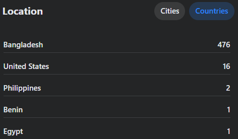 Facebook Audience Statistics