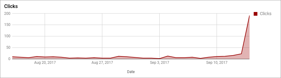North Texas Giving Day clicks