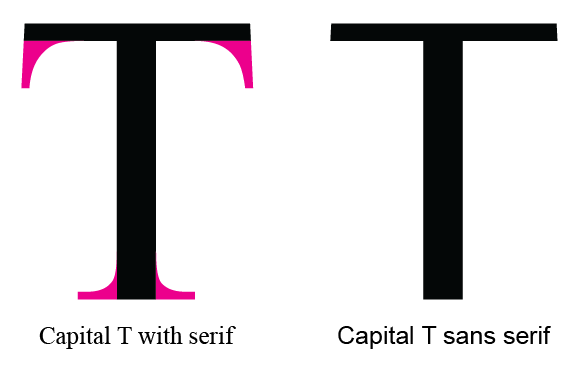 serif versus sans serif